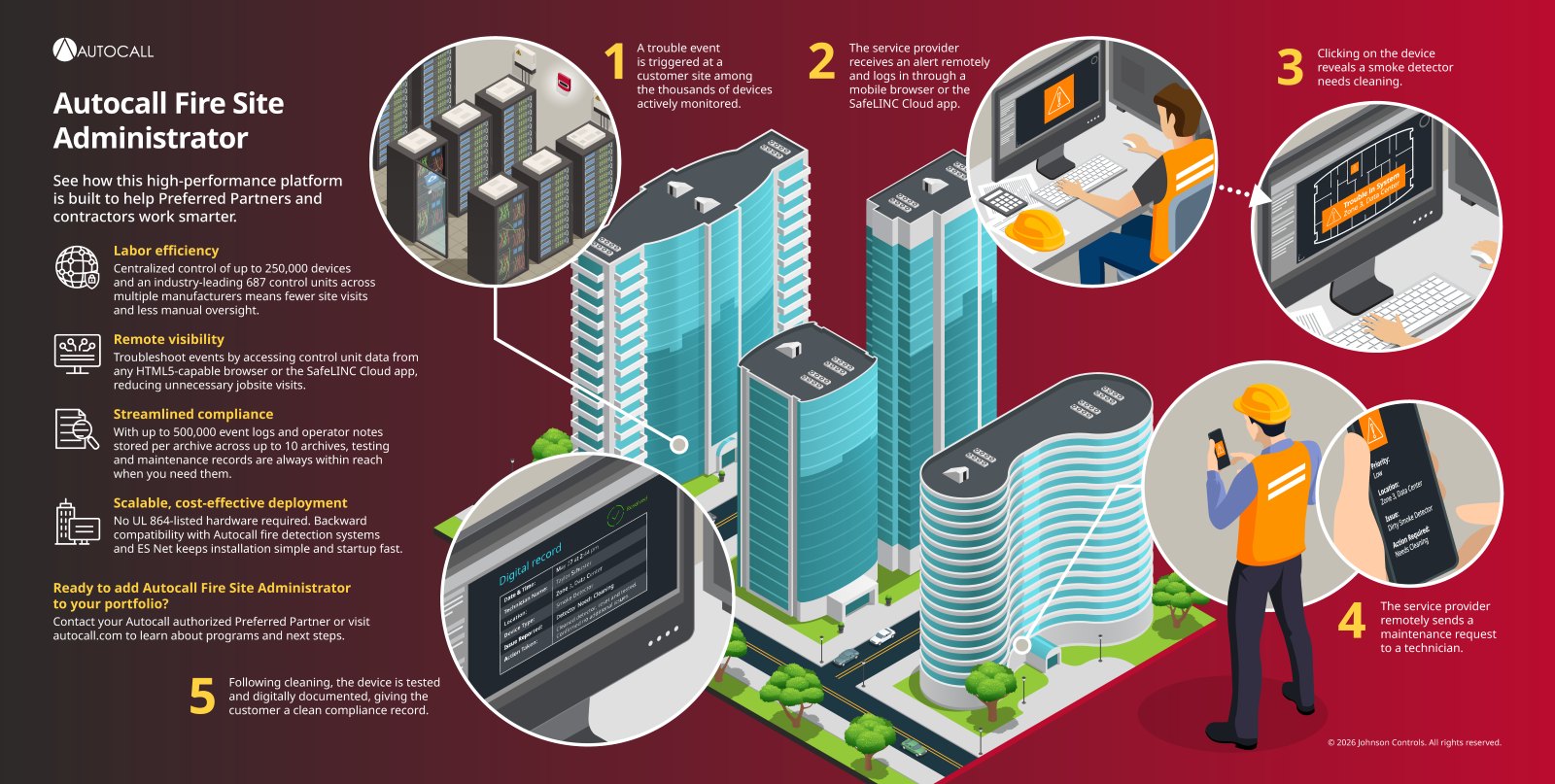 IGS infographic