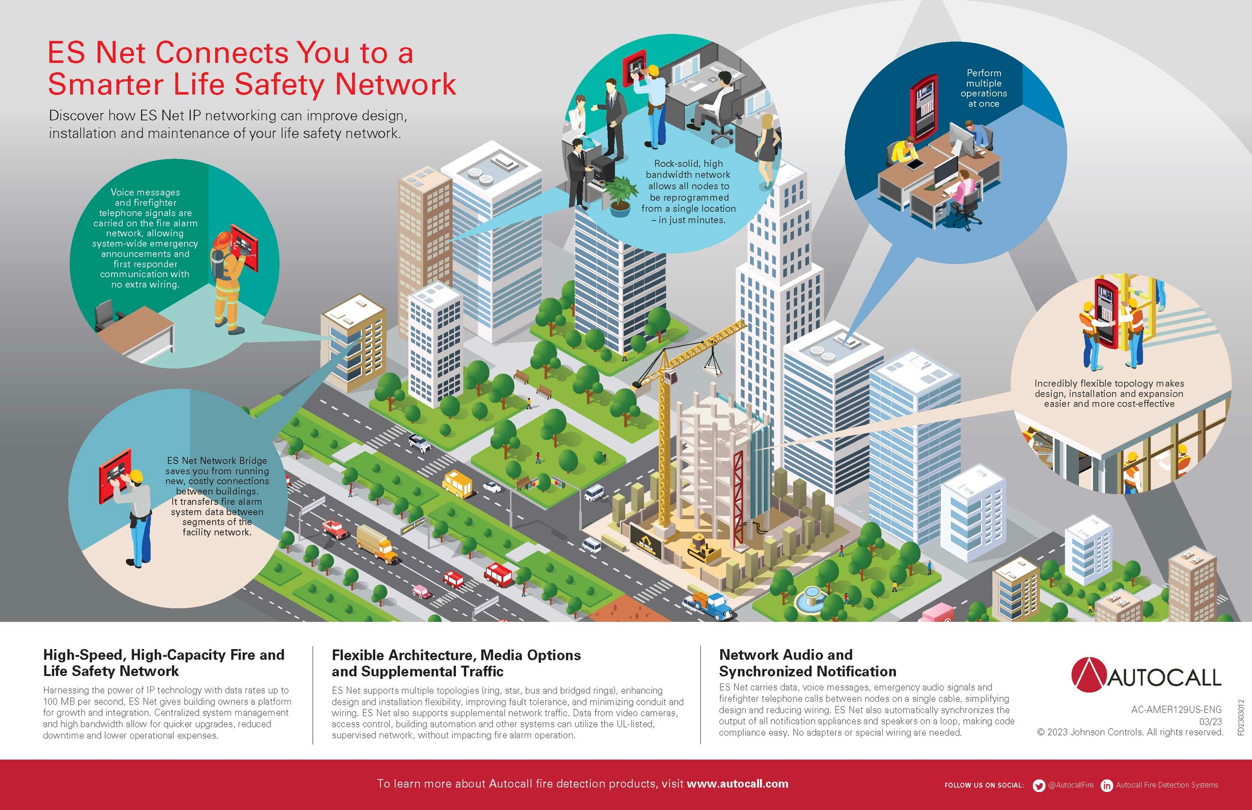 Autocall-Network-Infographic